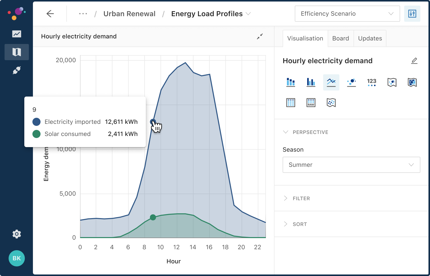Screenshot of the Kinesis platform